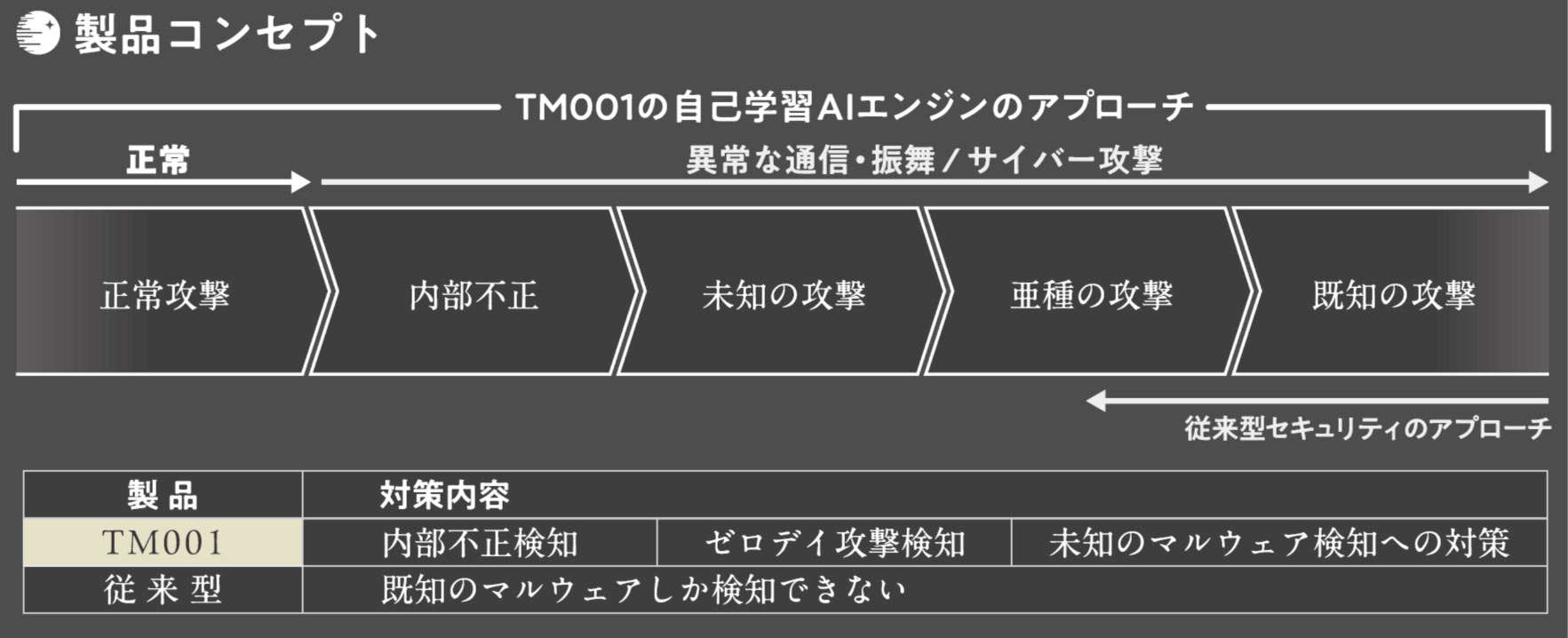製品コンセプト