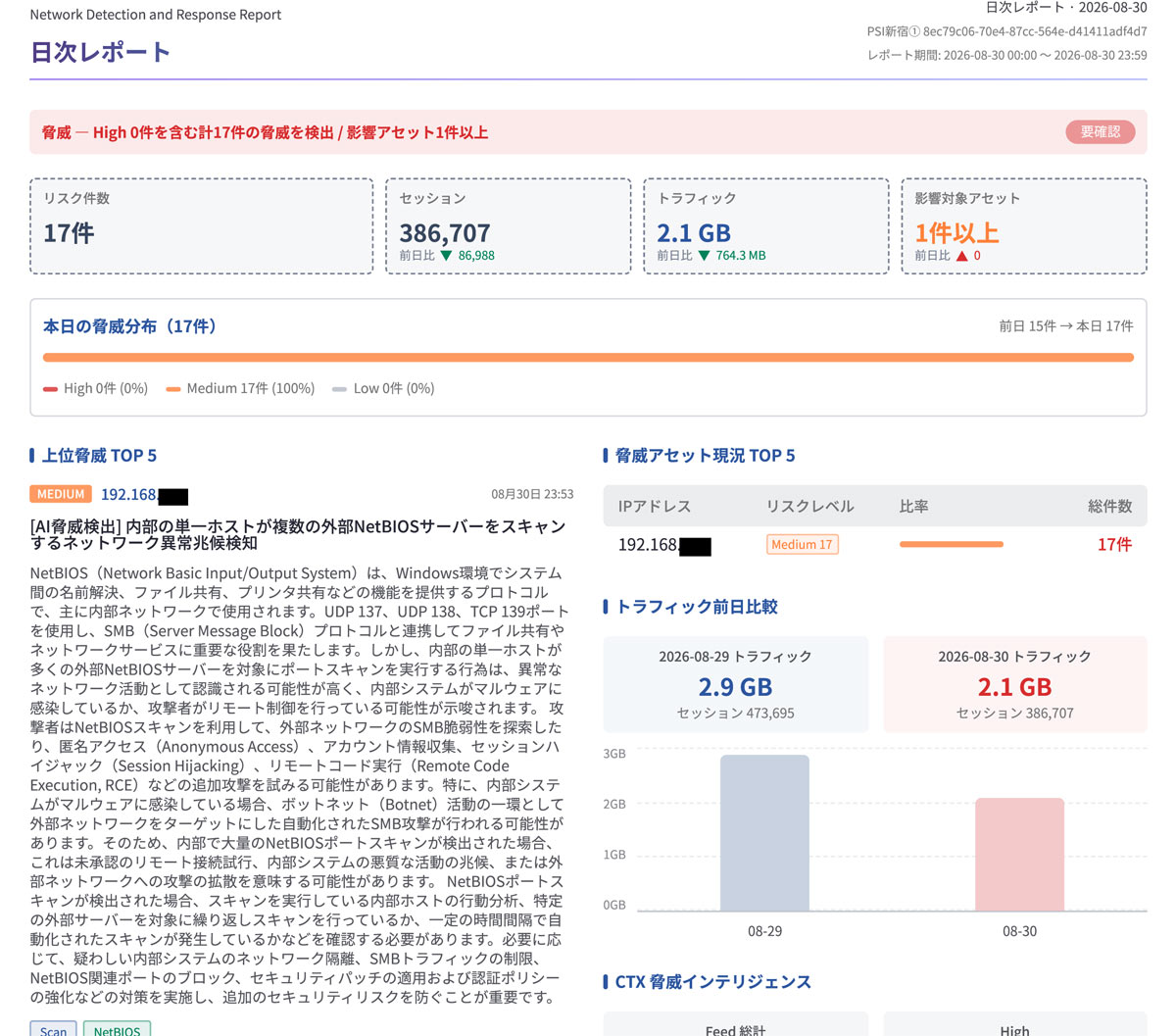 自動生成される日本語日次レポート