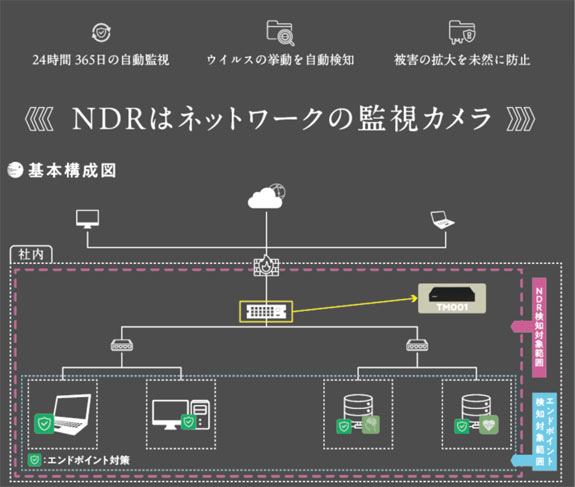 TM001基本構成図
